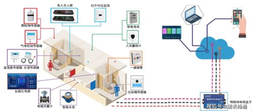 物聯(lián)賦能，智管提質(zhì) 新三年行動收官之年看旅游廁所智慧化躍升