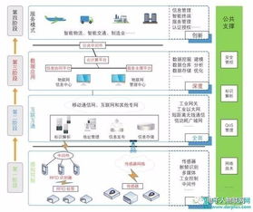 揭秘工業(yè)物聯(lián)網(wǎng) 核心技術(shù)體系與產(chǎn)業(yè)生態(tài)全景